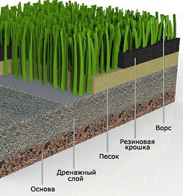 Укладка искусственного газона на бетон